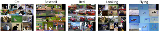 Automatic Image Captioning