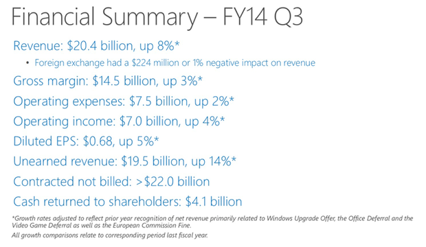 FY14 Q3