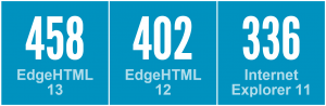 HTML5Test
