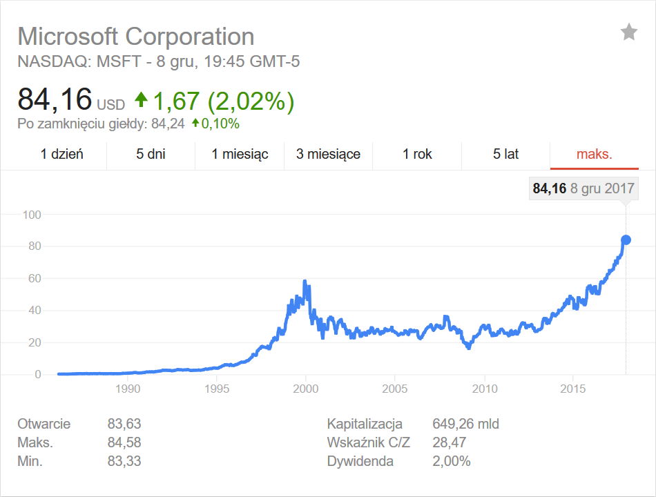MSFT