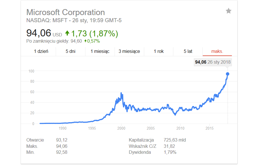 MSFT