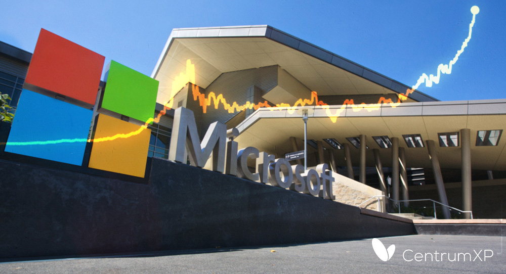 MSFT - cena akcji