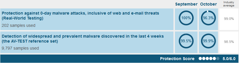 Windows Defender - skuteczność ochrony przed malware 0day