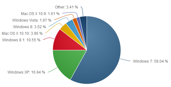 NetMarketShare - marzec