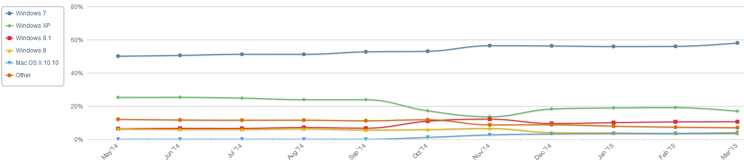 NetMarketShare - marzec