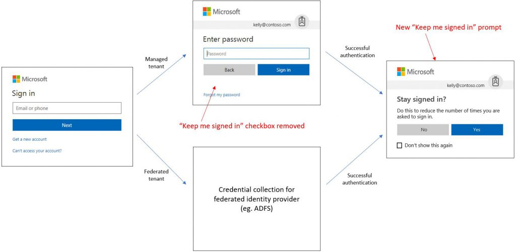 Azure AD