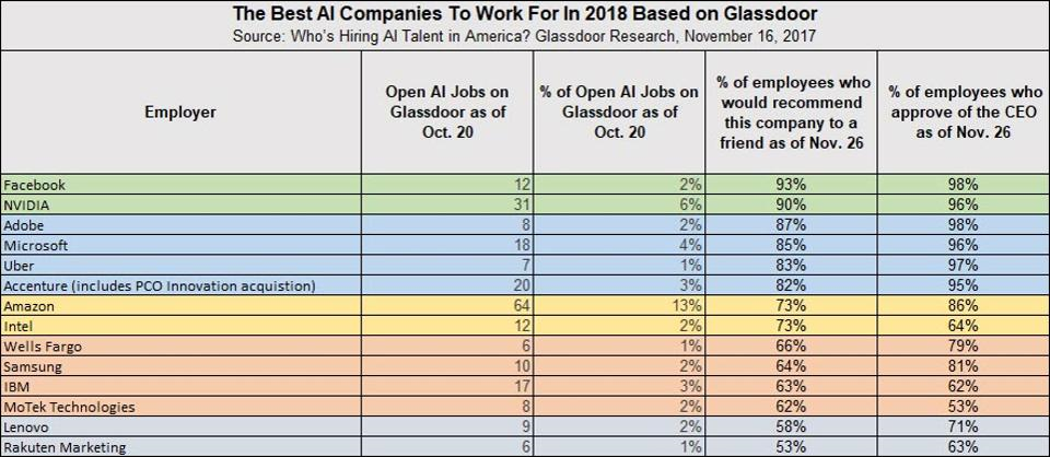 Microsoft AI