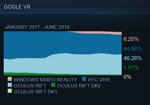 Windows Mixed Reality - Steam