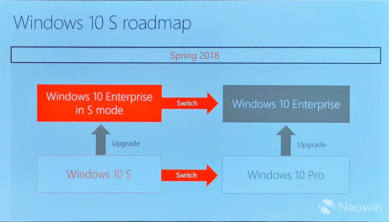 Tryb S w Windows 10 Enterprise