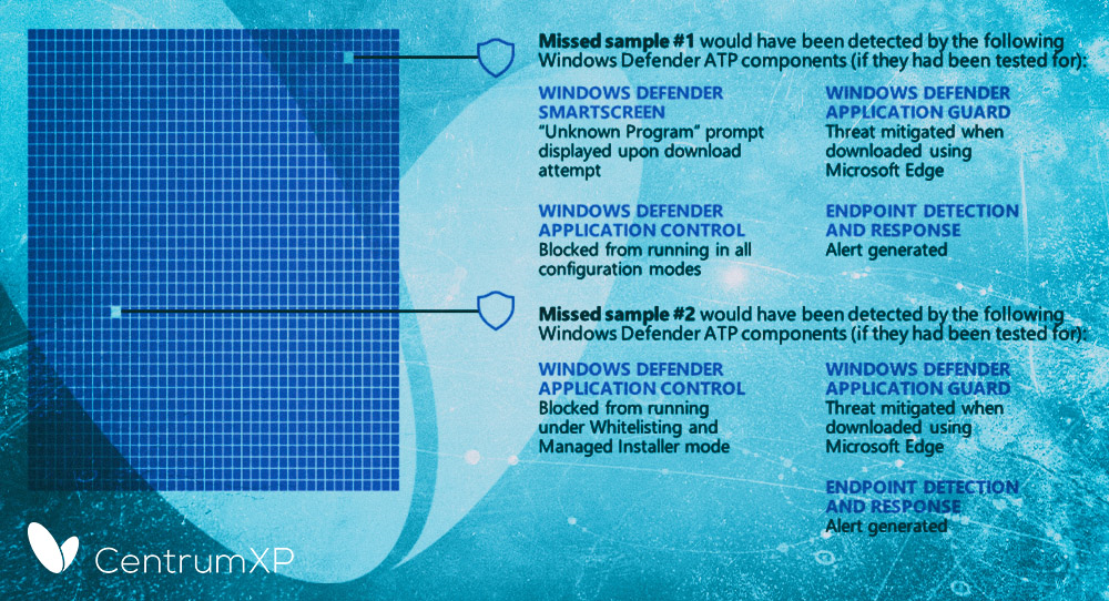 Windows Defender: Test antywirusów AV-TEST