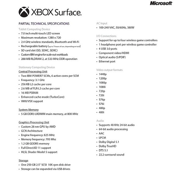 Xbox Surface