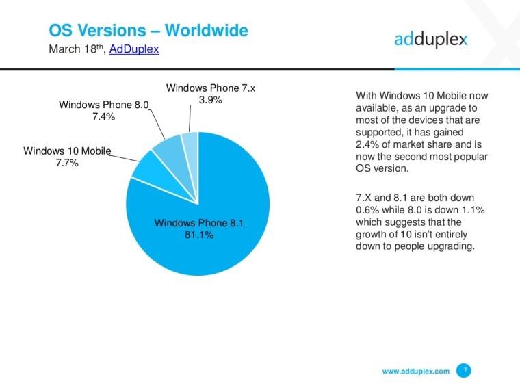 AdDuplex
