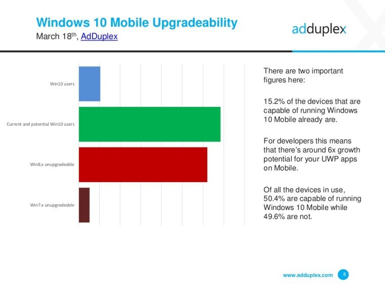 AdDuplex