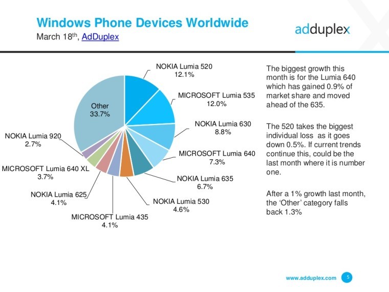 AdDuplex