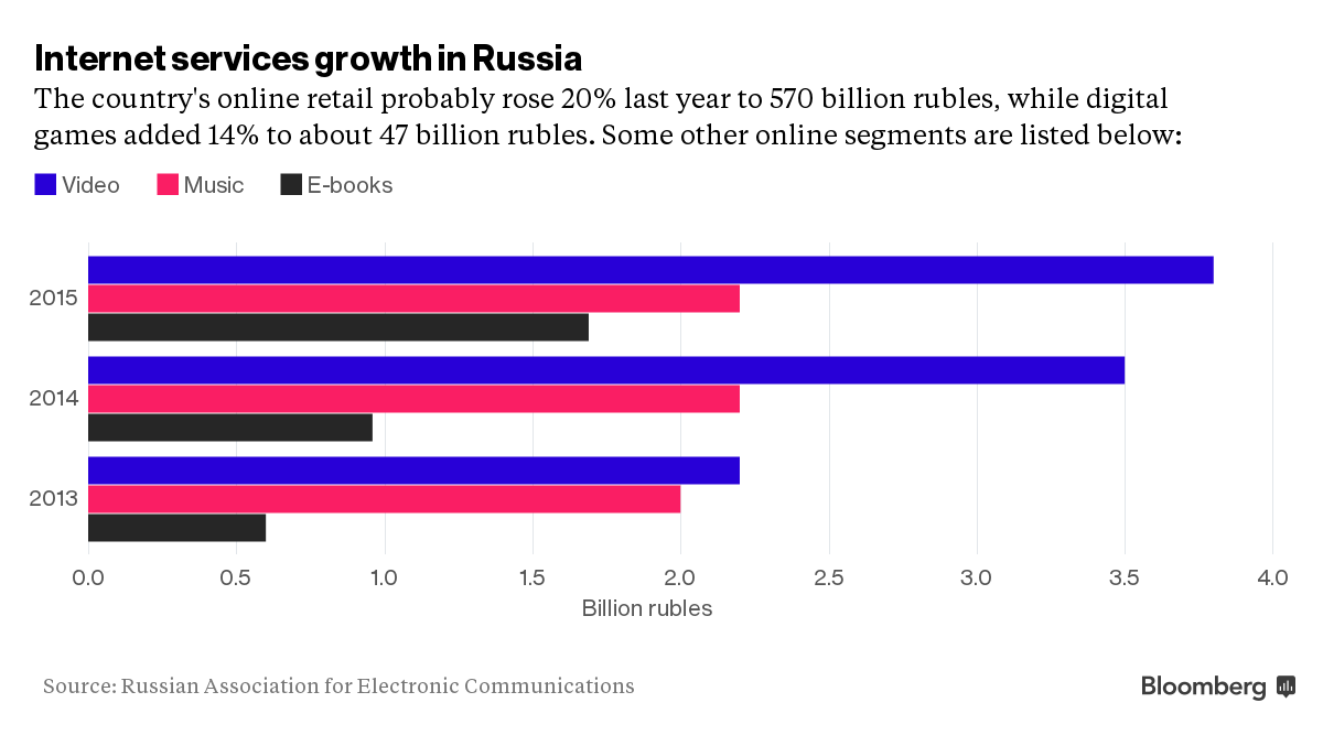 Bloomberg