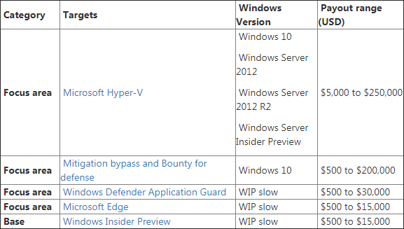 Windows Bounty Program