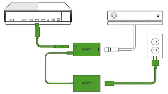 Schemad podłączenia Kinecta do nowszych wersji Xbox