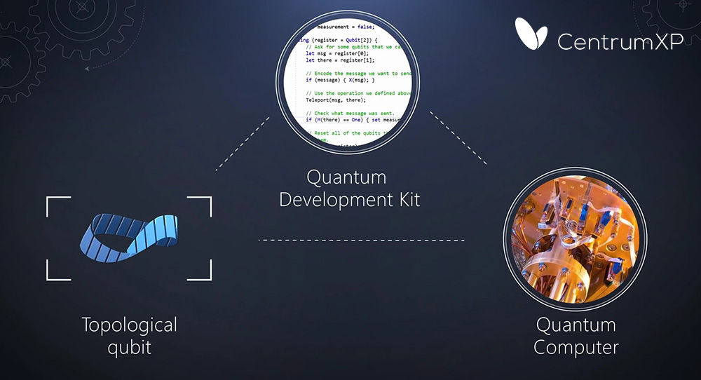Quantum Development Kit