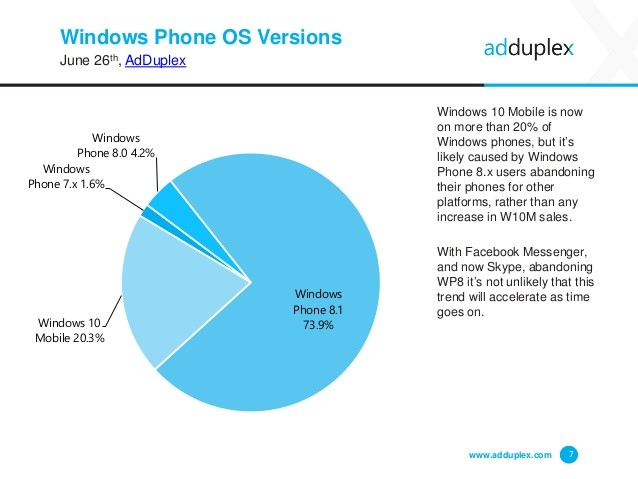 Koniec wsparcia dla Windows Phone 8.1