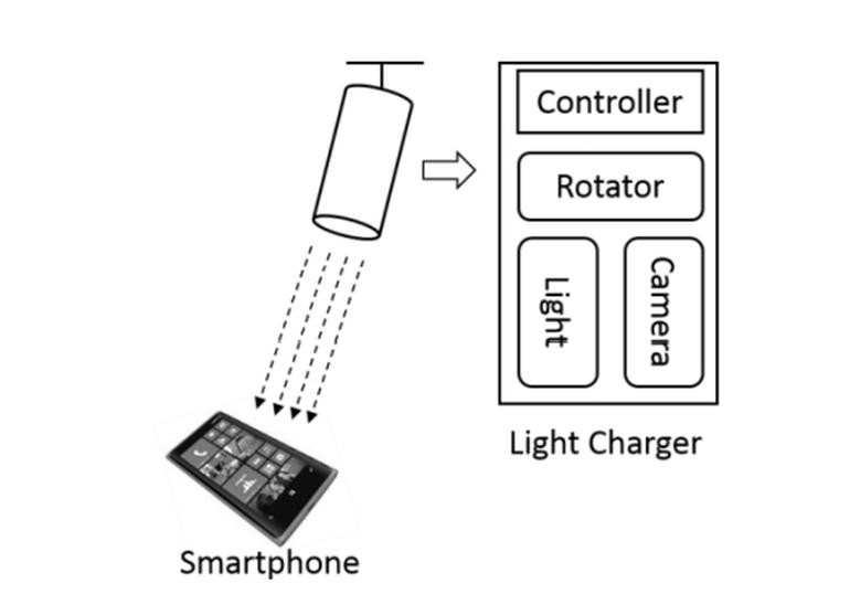 AutoCharge