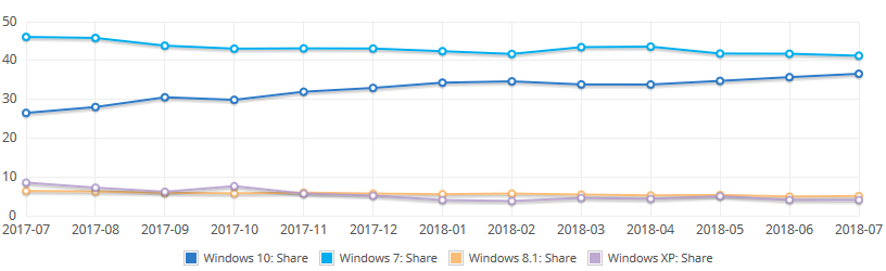 Windows