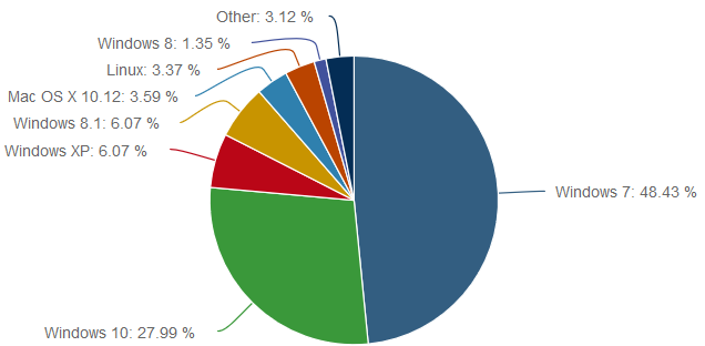 NetMarketShare