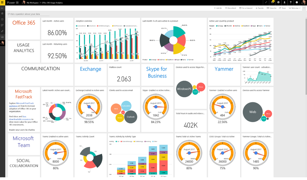 Office 365 Usage Analytics - Power BI