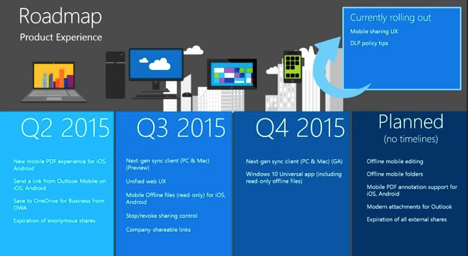 OneDrive