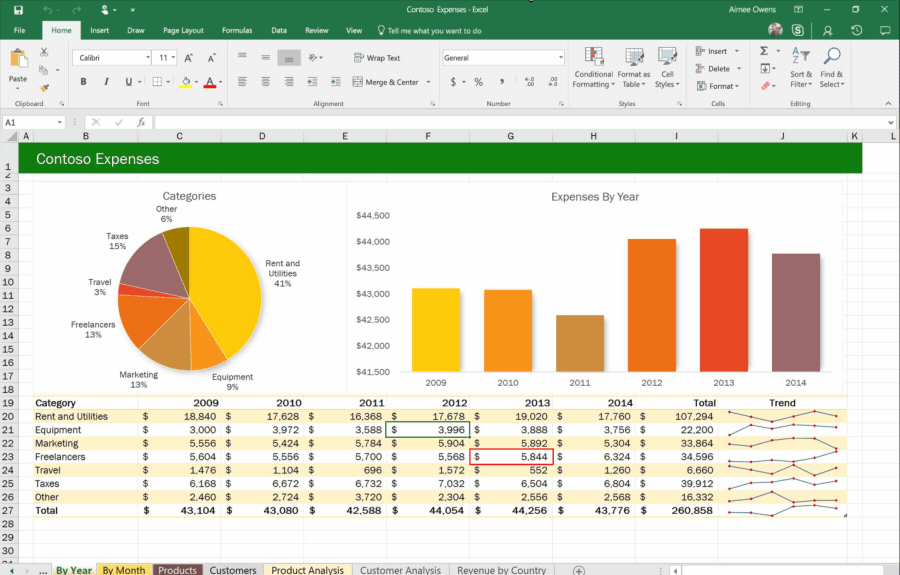 Współpraca w arkuszu Excel