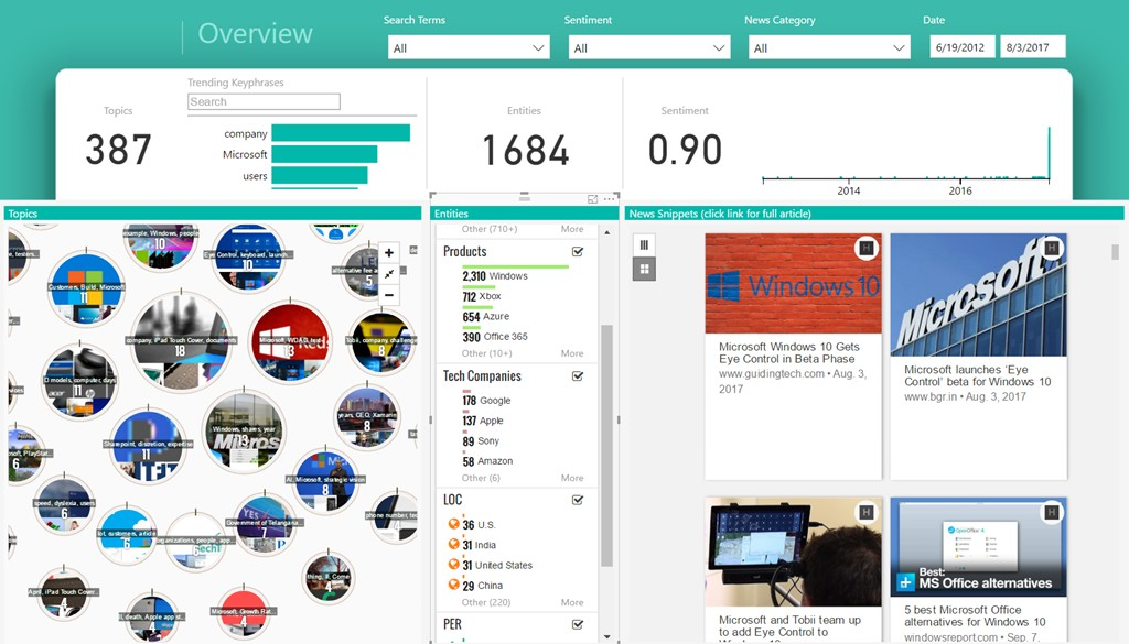 Power BI