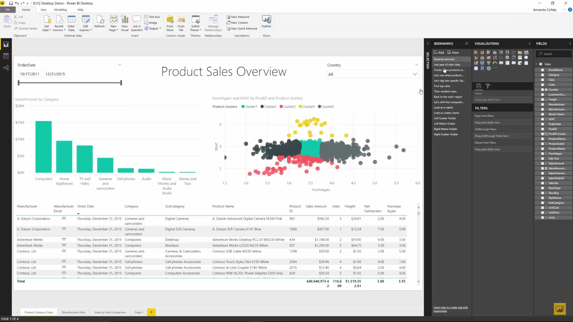 Power BI Premium