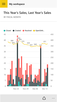 Power BI