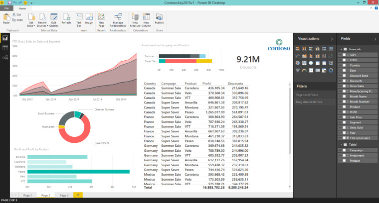 Power BI