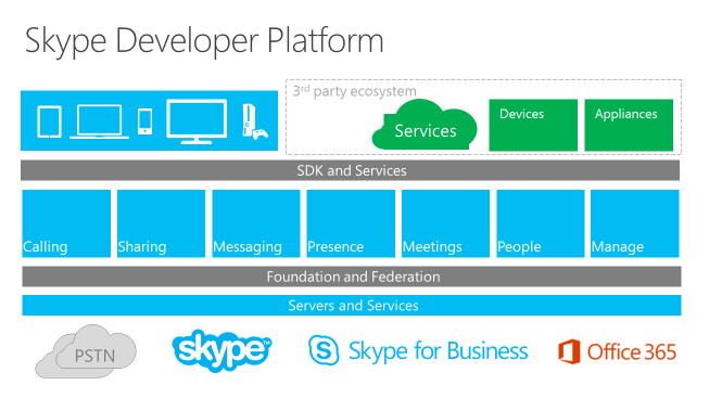 Skype