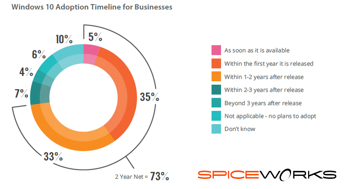 Spiceworks