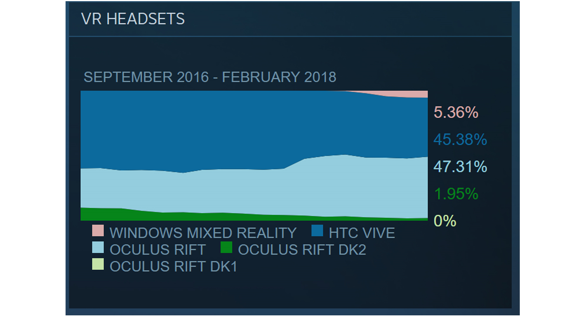 Windows Mixed Reality - Steam