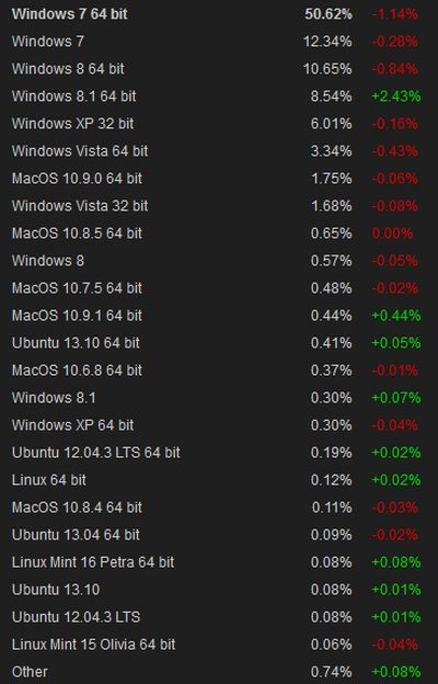 Sklep Windows