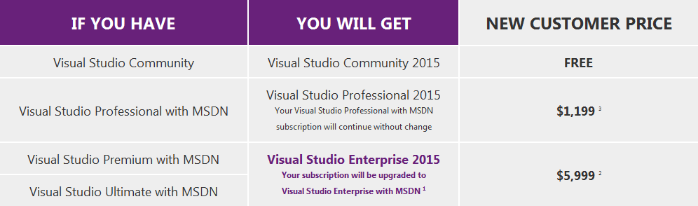 Visual Studio 2015