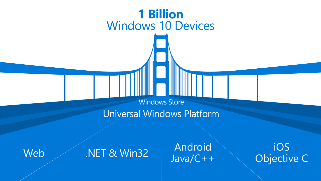Windows 10