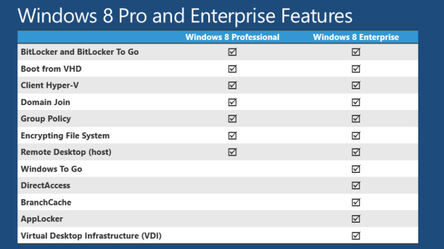 Windows 8 Enterprise Edition