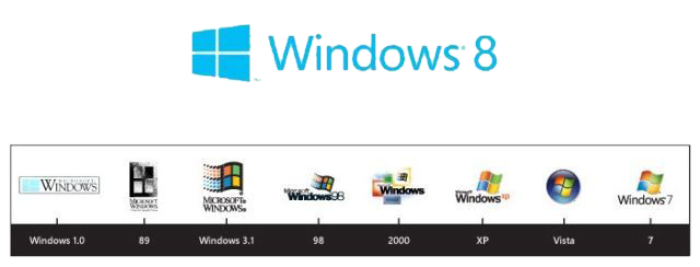 Ewolucja logo systemu Windows