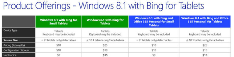 Windows 8.1 with Bing