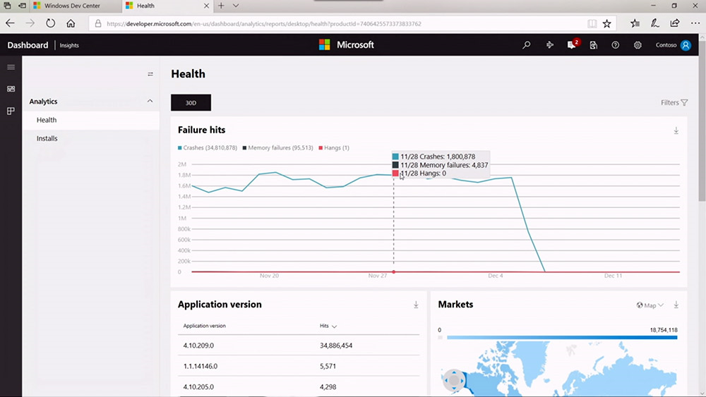 Windows Desktop Program Dashboard