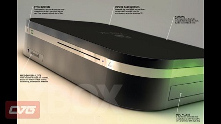 Xbox 720, przykładowy model