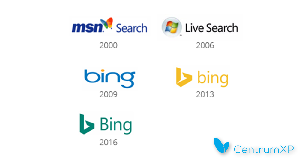 Microsoft Bing ewolucja