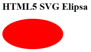 Elipsa w SVG w technologii HTML5