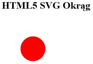 Okrąg SVG w technologii HTML5