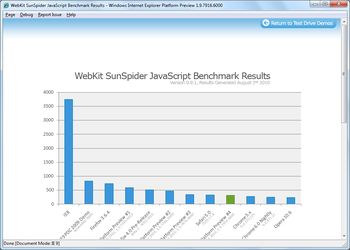 IE9 WebKit SunSpider JS Benchmark Results