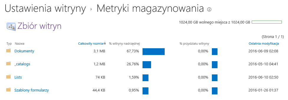 przestrzeń dyskowa