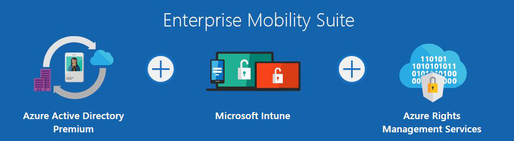 Enterprise Mobility Suite Microsoft 365